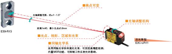 E3C-LDA c(din) 4 