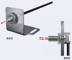 E32ϵ c(din) 2 