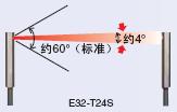 E32ϵ c(din) 17 