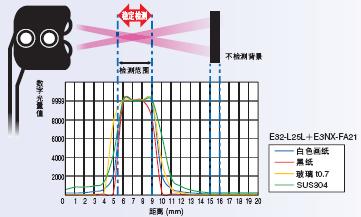 E32ϵ c(din) 19 