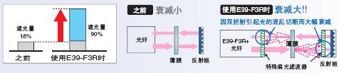 E32ϵ c(din) 23 