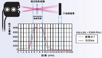 E32ϵ c(din) 25 