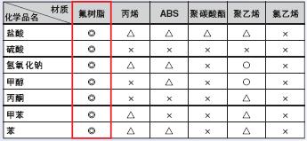 E32ϵ c(din) 28 