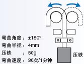 E32ϵ c(din) 31 