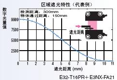 E32ϵ c(din) 37 