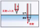 E32ϵ c(din) 40 