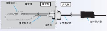 E32ϵ c(din) 42 