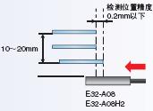 E32ϵ c(din) 45 