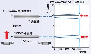 E32ϵ c(din) 52 