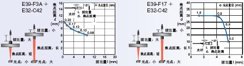 E32ϵ c(din) 14 