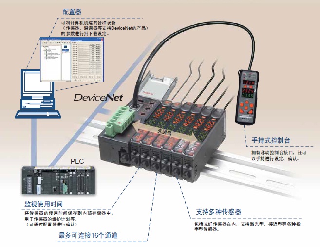 E3X-DRT21-S VER.3 c(din) 5 