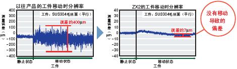 ZX2 c(din) 8 ZX2_Features2