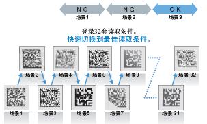 FQ-CRϵ c(din) 8 