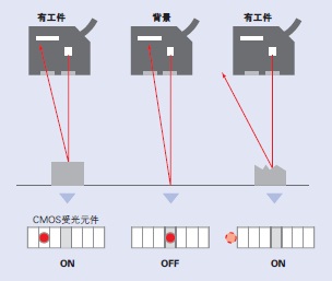 E3NC-S c(din) 9 