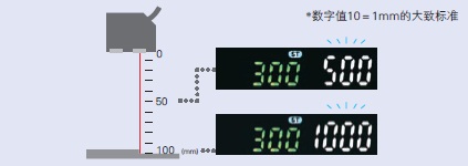 E3NC-S c(din) 11 